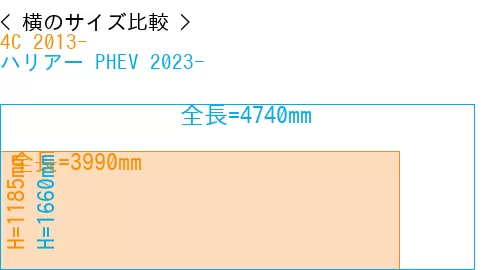#4C 2013- + ハリアー PHEV 2023-